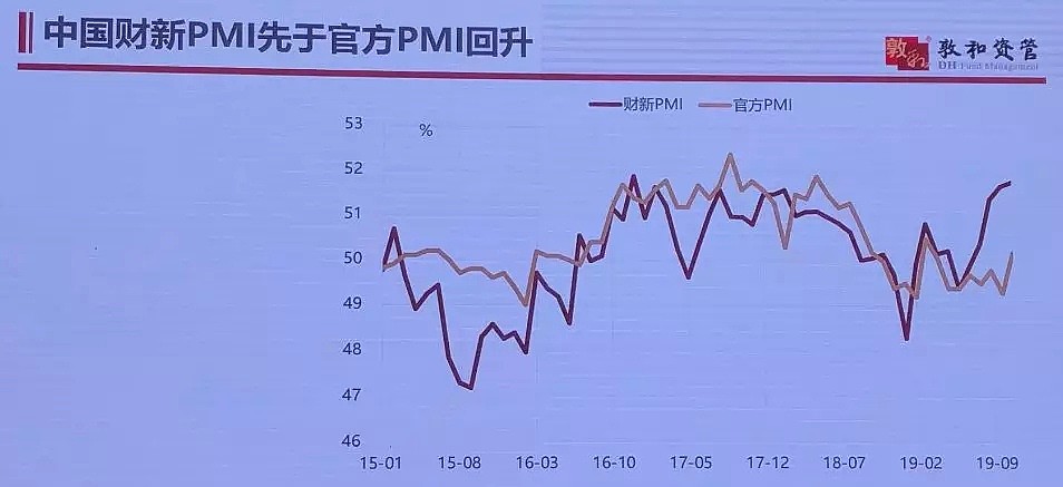 徐小庆最新演讲“把脉”2020：房地产、人民币、美元、A股港股机会，最大预期差是它！ - 6