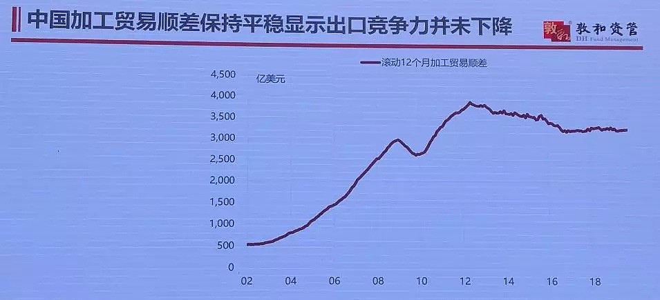 徐小庆最新演讲“把脉”2020：房地产、人民币、美元、A股港股机会，最大预期差是它！ - 7