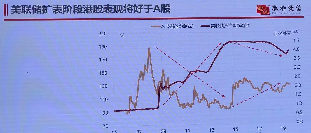 徐小庆最新演讲“把脉”2020：房地产、人民币、美元、A股港股机会，最大预期差是它！ - 10