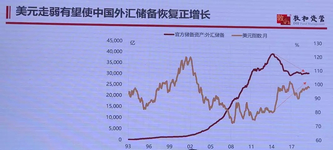 徐小庆最新演讲“把脉”2020：房地产、人民币、美元、A股港股机会，最大预期差是它！ - 12