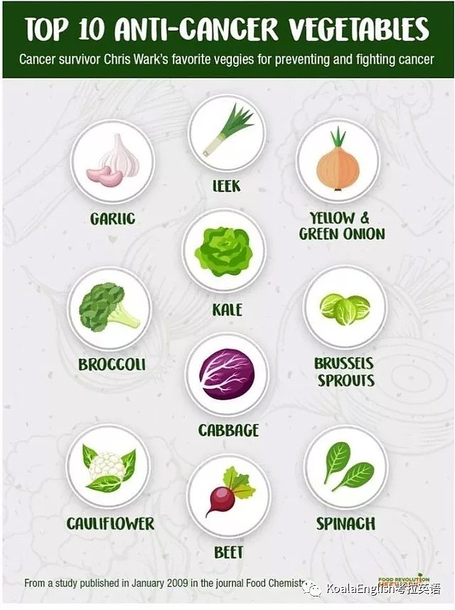 澳洲抗癌蔬菜大盘点！这10种要常吃，超市就有卖！（组图） - 1