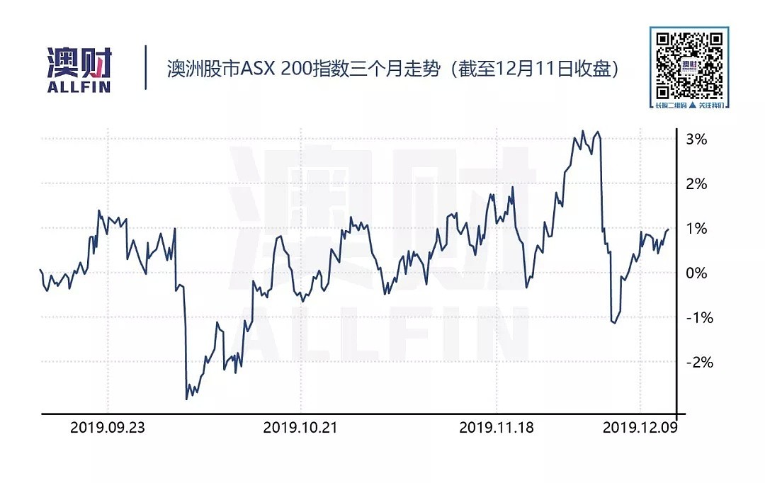 讲真，2020年会是未来十年中最好的一年么？ - 5