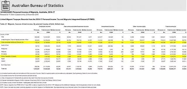 澳洲最新工资标准公布，华人收入比黑人低（组图） - 13