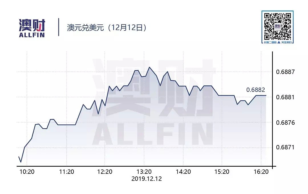 今日澳财｜全澳1/3大公司没有缴税；沙特阿美上市首日涨停，市值超苹果 - 5