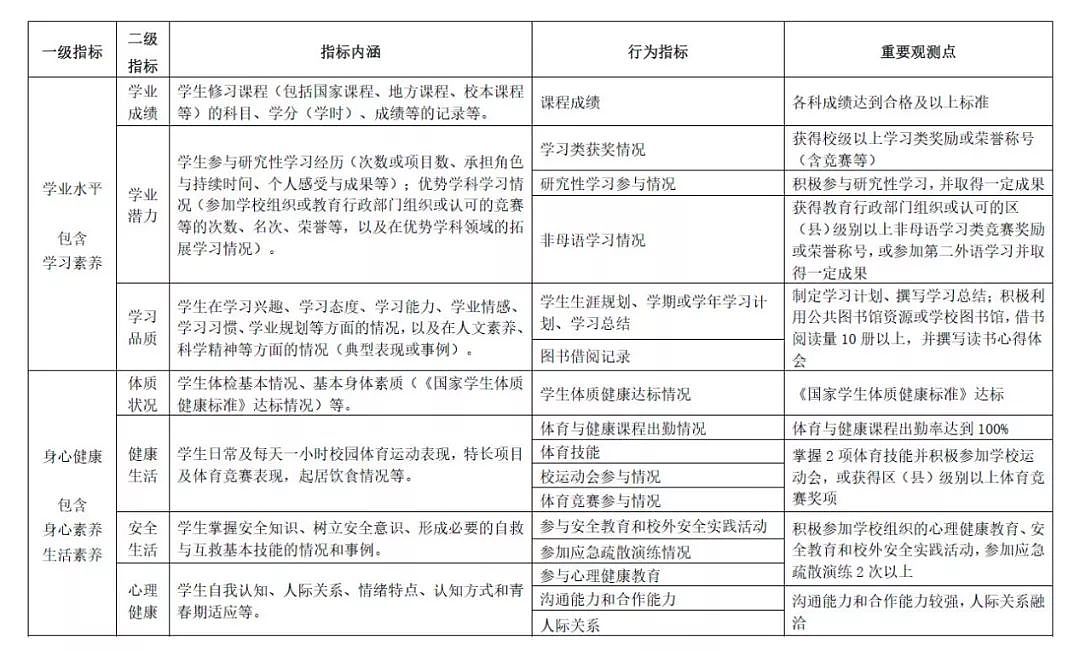 朋友圈的北京和深圳家长为了这事 已经疯了！（组图） - 4