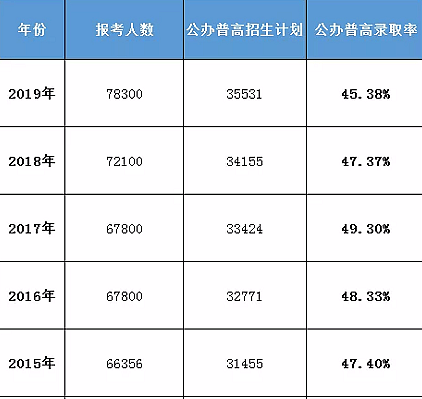 朋友圈的北京和深圳家长为了这事 已经疯了！（组图） - 7