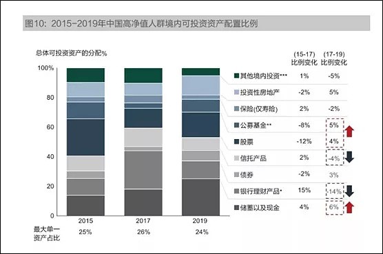 盘点2019：你的钱都去哪了？ - 3