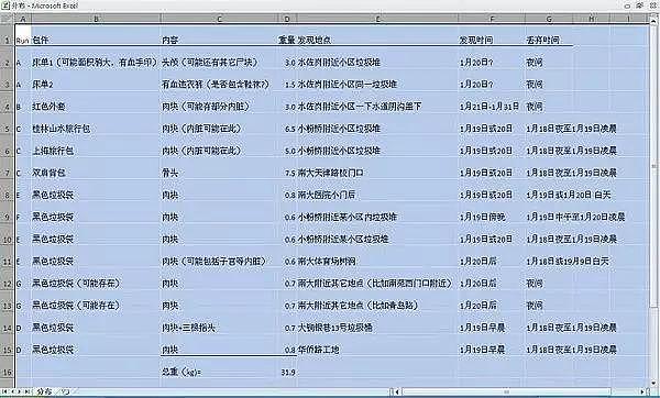 中国现代最大悬案“南大碎尸案”：尸体煮熟后被切成2000多片，码放整齐（组图） - 3
