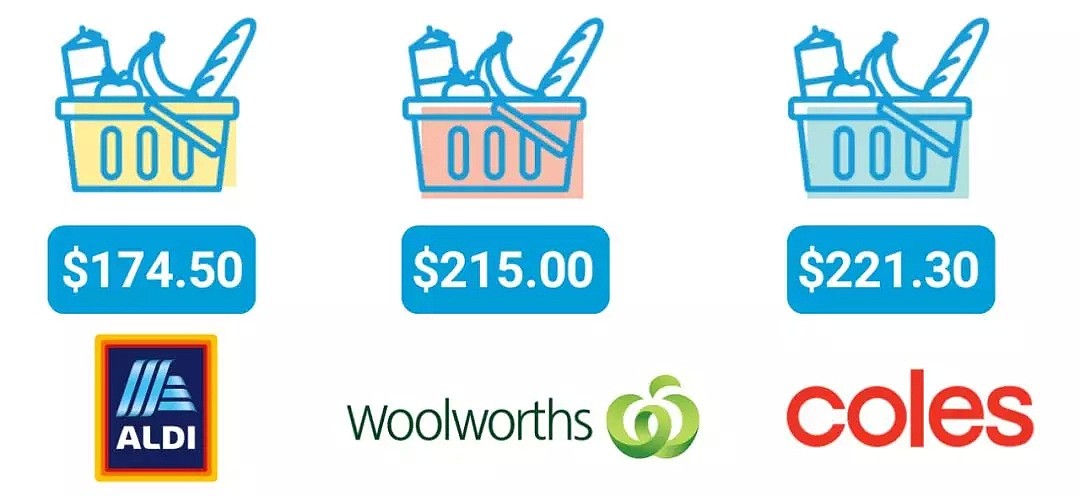 22款澳洲家庭圣诞必买商品！几大超市中ALDI最便宜，只要…（组图） - 26