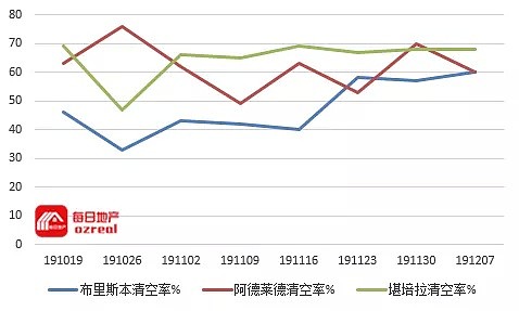 【房拍快讯】12月14日全澳房产拍卖结果火热出炉及趋势锐评 - 9