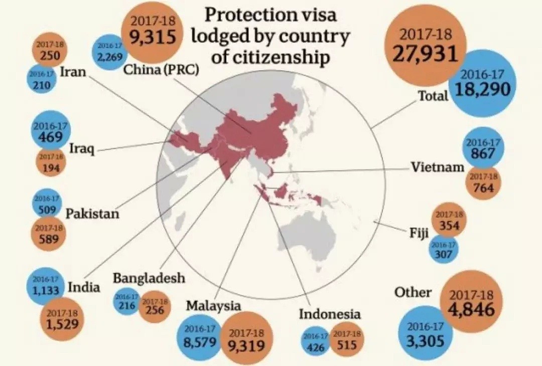 打个飞的来澳洲，刚落地就申难民签！中国公民申难民签数量飙升，一年翻三倍！获签率却接近倒数第一（组图） - 19