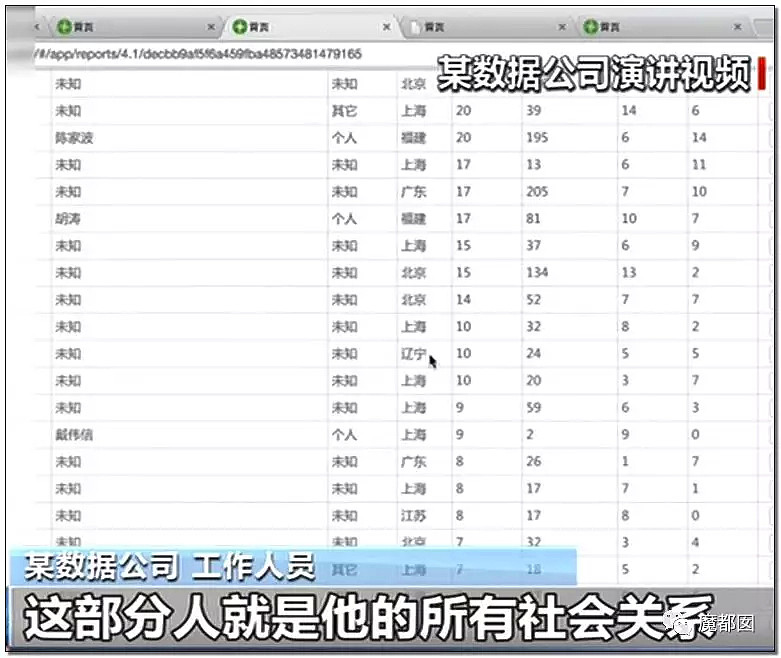 人气网红跳楼自杀！惨死背后竟有玄机？已有多人也因此自杀！（组图） - 69