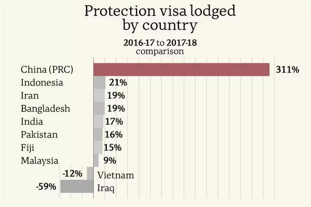 8万难民来澳，中国人占了一大批？！澳洲政府：中国人求你们别来了！真的怕了！ - 20