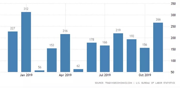 CMC Markets | 12月16日——12月20日一周市场前瞻 - 2