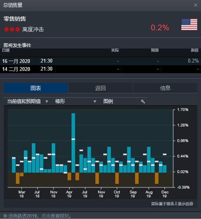 CMC Markets | 12月16日——12月20日一周市场前瞻 - 3