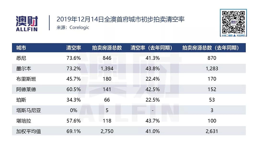 2020年或是房价再次飙升的一年 - 2