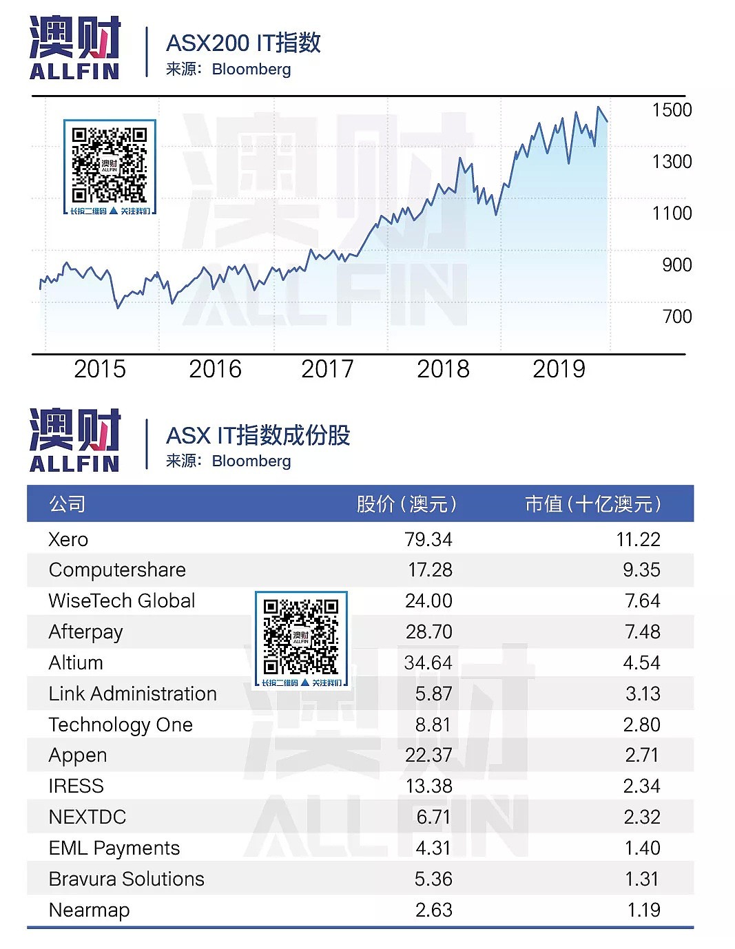 澳交所宣布创建澳洲版纳斯达克｜澳财有道 - 3