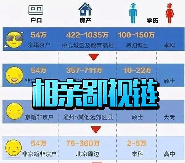 为什么移民澳洲后，很多人都后悔了？背后原因竟是...（组图） - 10