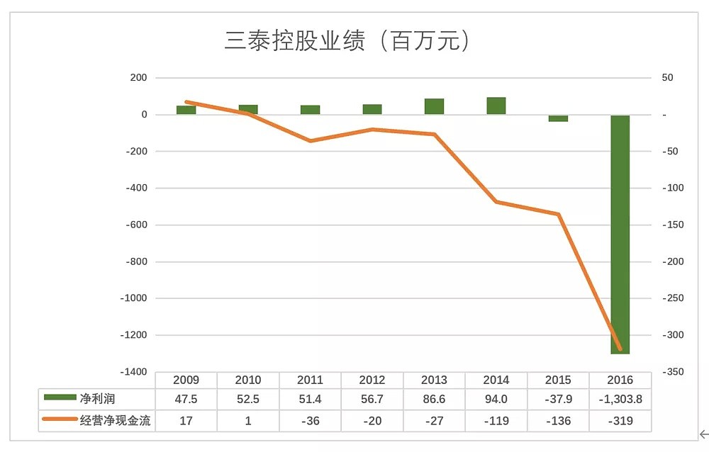 丰巢“穷生奸计”，快递柜业务没有未来？ - 7