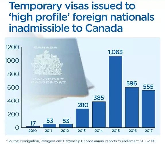 加拿大绝密移民项目曝光！为恐怖分子量身定制 获签人数暴增（组图） - 9
