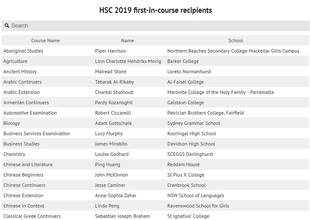 刚刚，悉尼7.5万个妈妈，同时收到一条短信！HSC成绩正式放榜，华裔学生霸屏，悉尼这些学校太牛逼啦... - 20