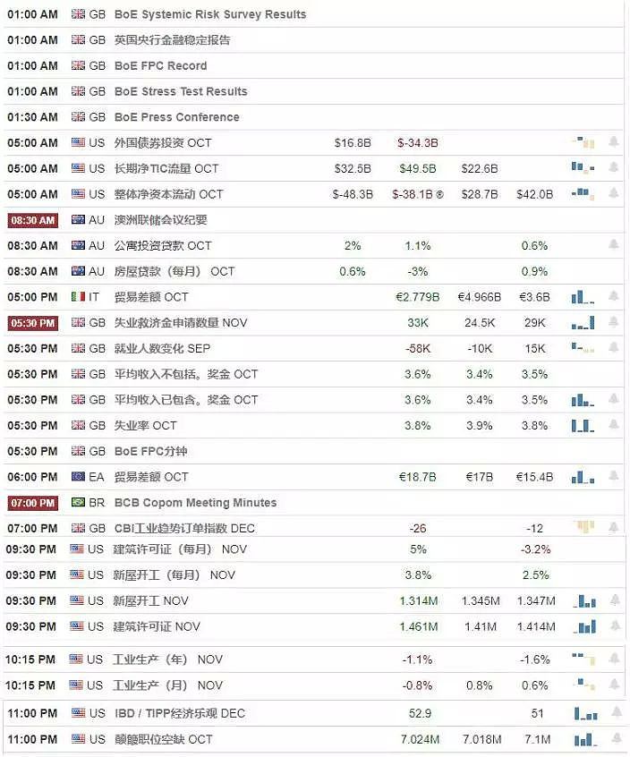 【汇市分析】2019年12月17日汇市解盘 - 1