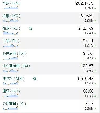 【股市分析】2019年12月17日股市解盘 - 1