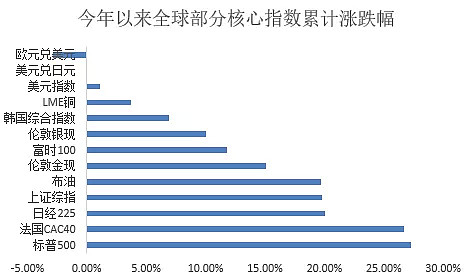 太难了，顶级投行年初预测大多“被打脸”，明年前瞻还敢信吗？ - 2