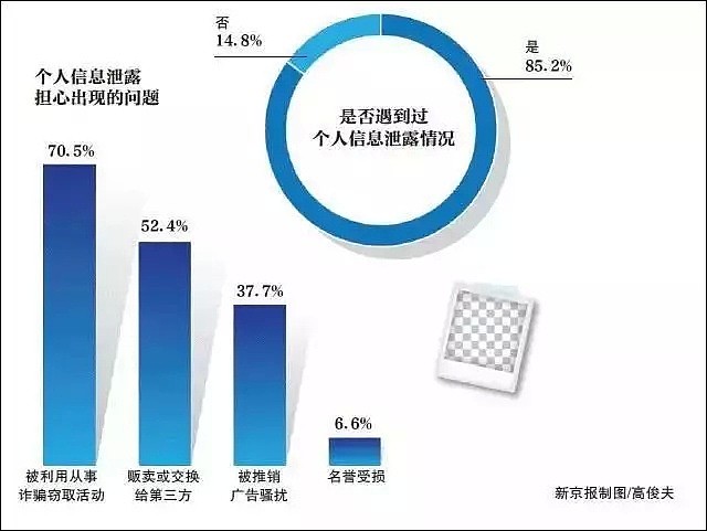 “凌晨两点，她的裸照被全网疯传”：朋友圈里的照片，藏着你想象不到的危险！（组图） - 2