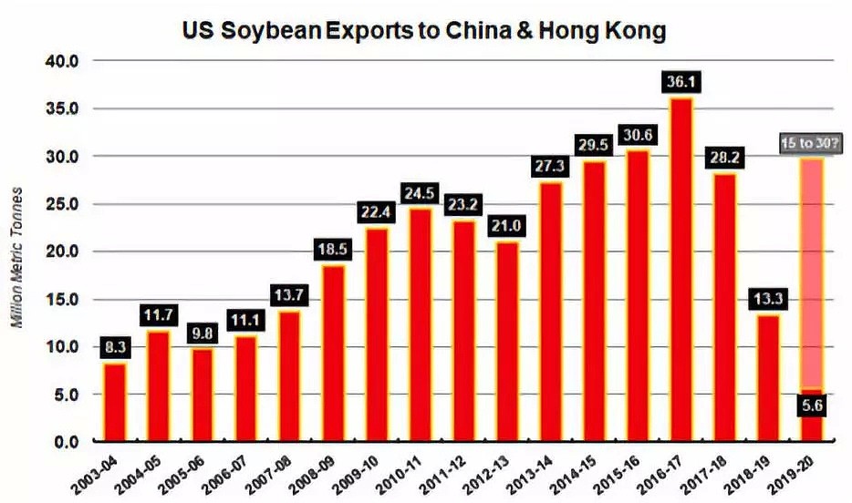 特朗普签约背后：鼓励农民种78万亩大麻自救，美国急了（组图） - 4