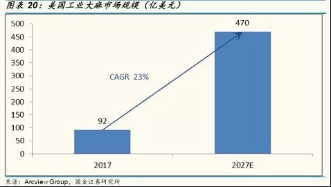 特朗普签约背后：鼓励农民种78万亩大麻自救，美国急了（组图） - 7