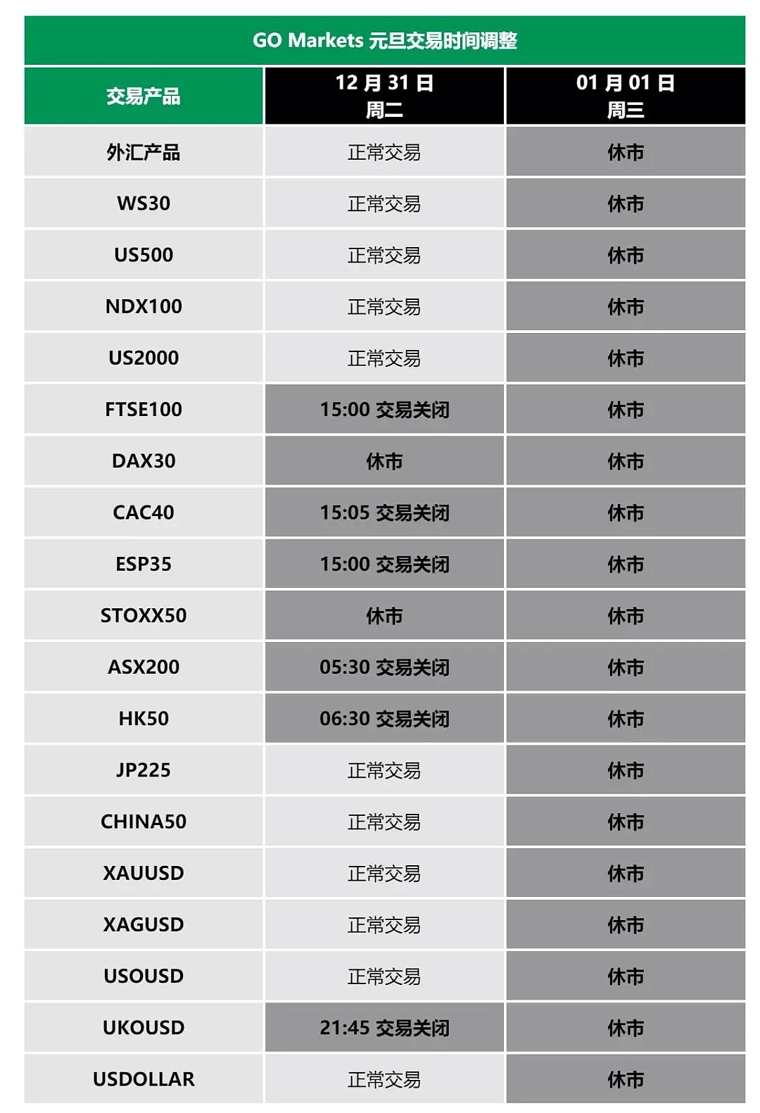 【重要通知】圣诞&元旦假期交易时间调整公告 - 2