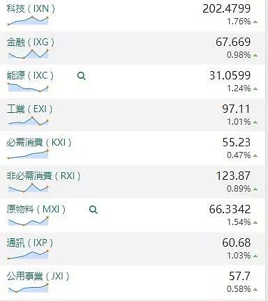 【股市分析】2019年12月18日股市解盘 - 1