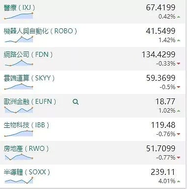 【股市分析】2019年12月18日股市解盘 - 2