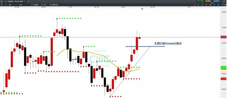 CMC Markets | “信心牛”开启，东亚股票市场成焦点 - 6