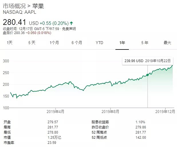 这名分析师预计苹果股价将腰斩，因iPhone在“中国销售暴跌” - 2