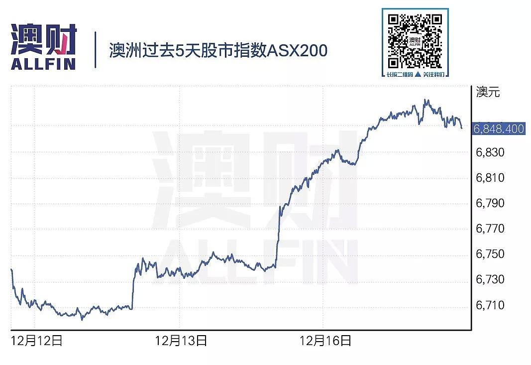 英国脱欧在即，华美贸易止战，澳洲喜忧参半？ - 2