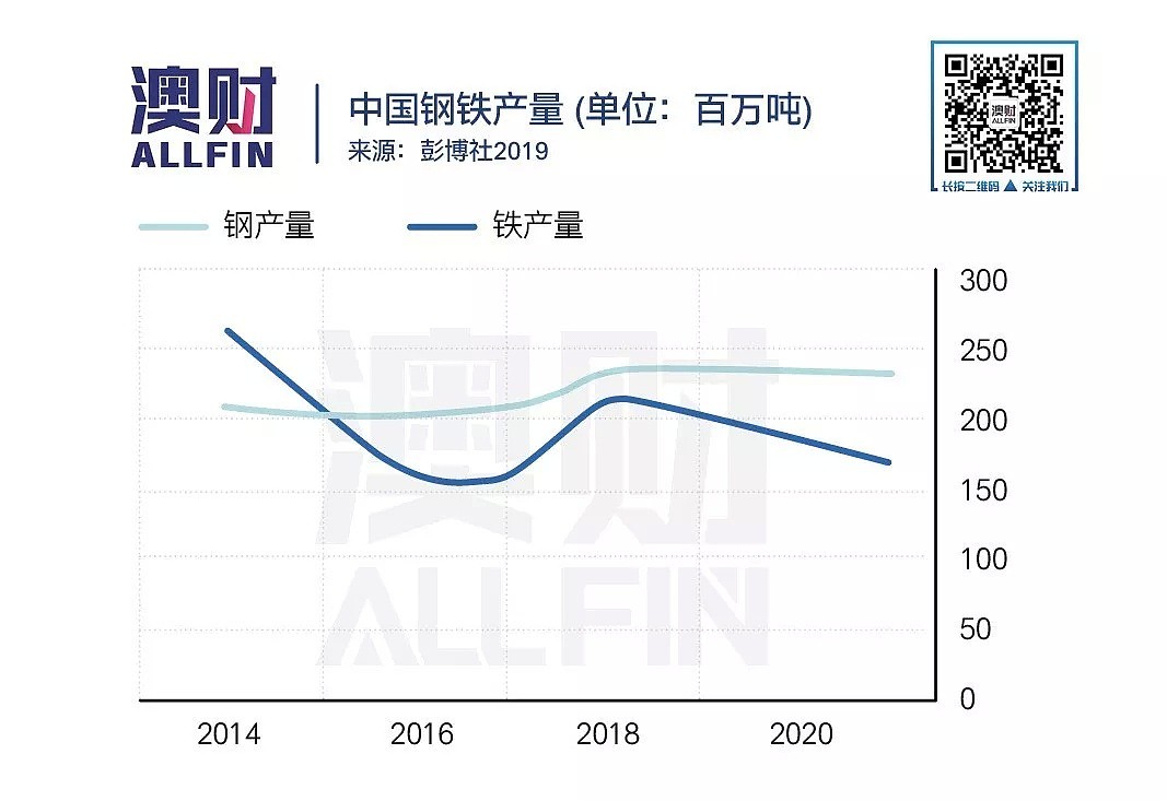 英国脱欧在即，华美贸易止战，澳洲喜忧参半？ - 9