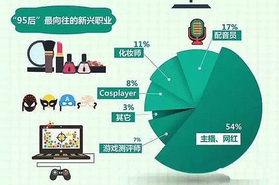 郭美美出狱即出道的背后 是年轻人的信仰危机（组图） - 17