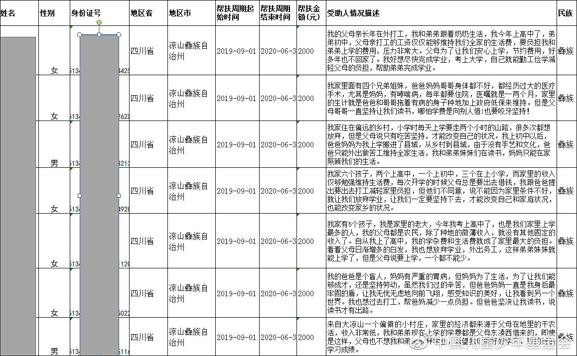 又一中国慈善机构被扒出诈捐引轩然大波 官方回应（组图） - 2