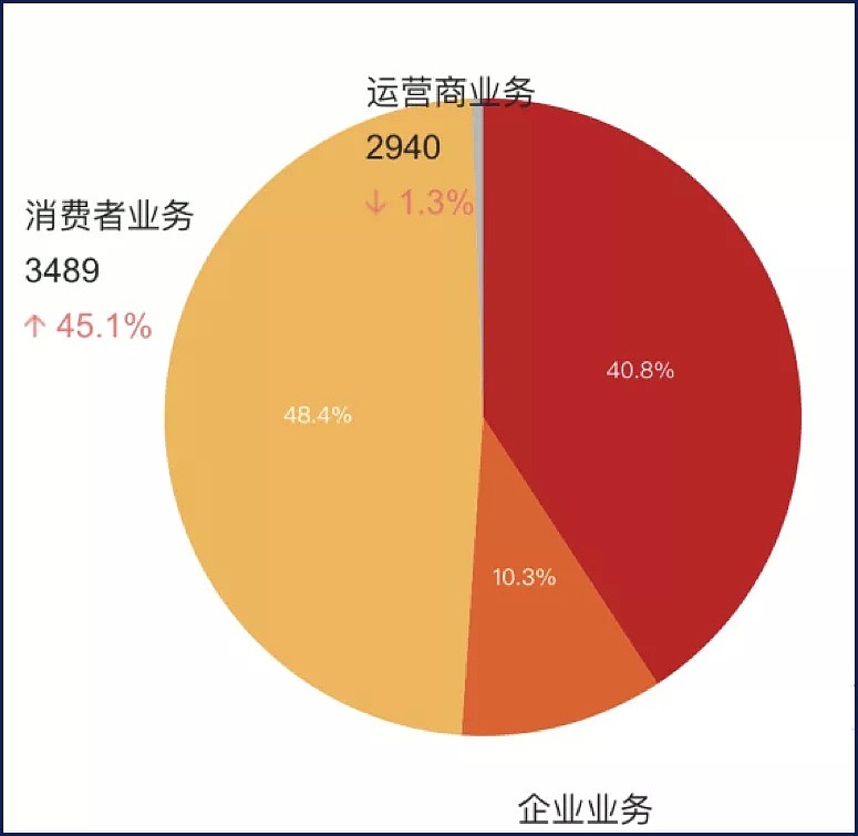 柳传志和任正非的烙印 - 6