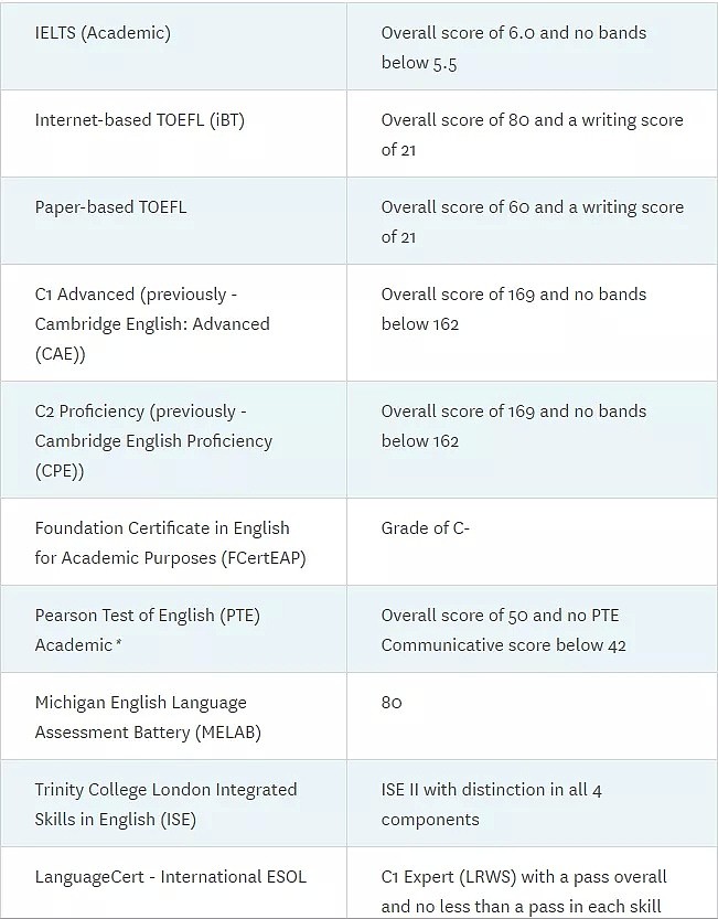 来新西兰苦学两个月后，华人姑娘头疼了…学历认证局推的东西，竟然这么多大学都不认可！ - 11