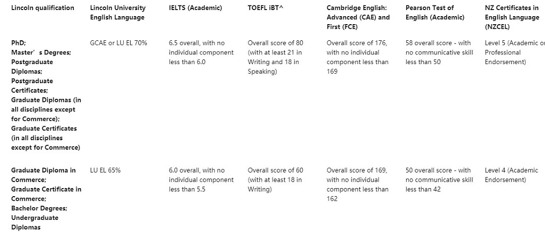 来新西兰苦学两个月后，华人姑娘头疼了…学历认证局推的东西，竟然这么多大学都不认可！ - 15