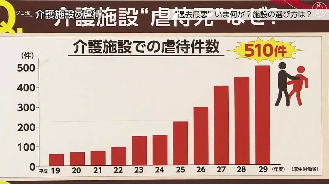 82岁日本老人在养老院被殴打致死，看护却说自己也是受害者…（组图） - 14