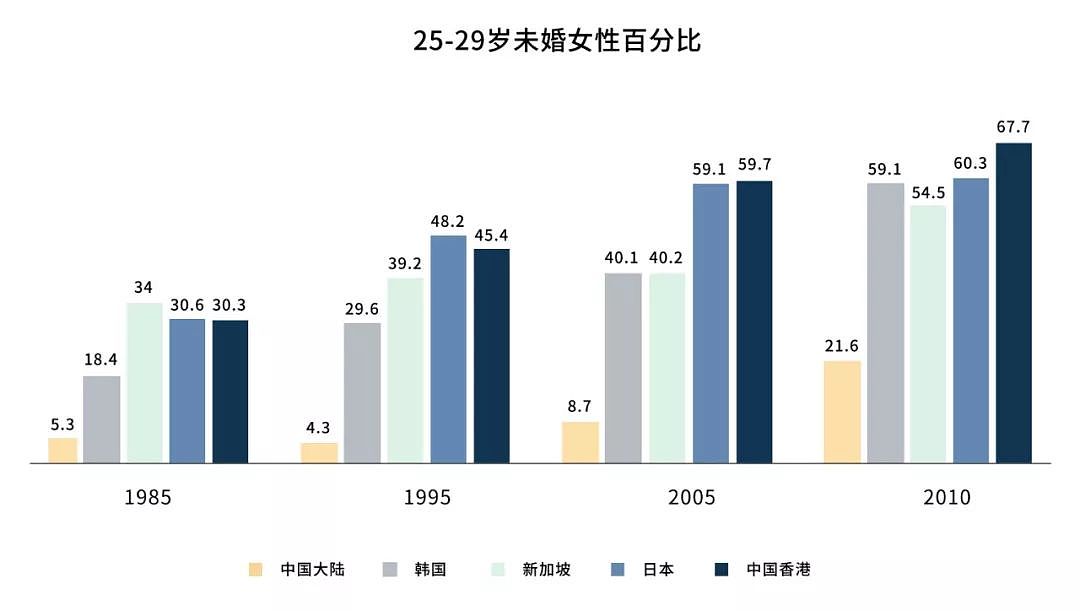 外国记者5年采访上百中国“剩女”：她们太酷了，不该单身歧视（组图） - 25