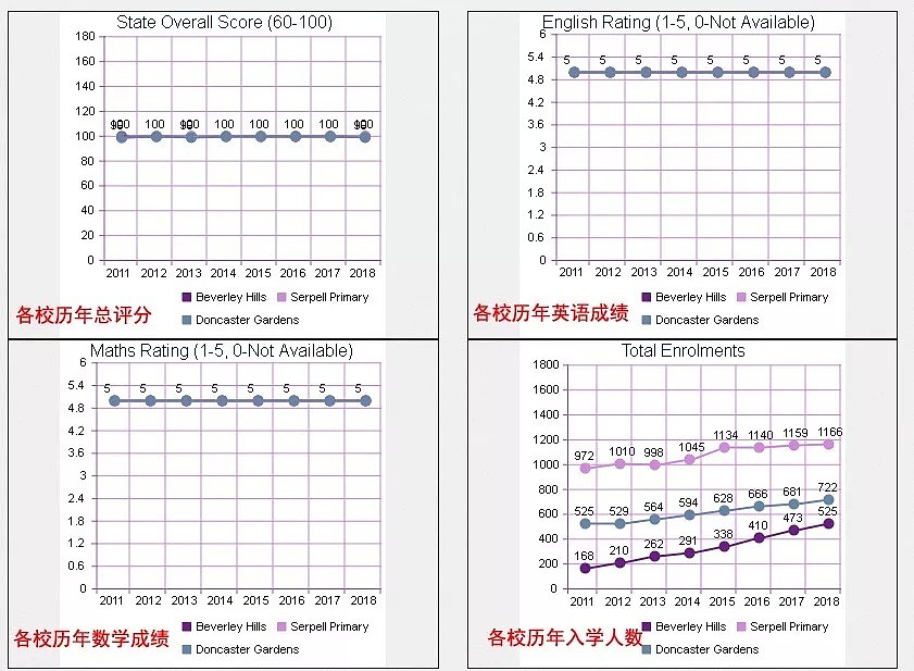 墨尔本前20名华人数量最多区，最全小学/中学/幼儿园索引！值得收藏 - 87