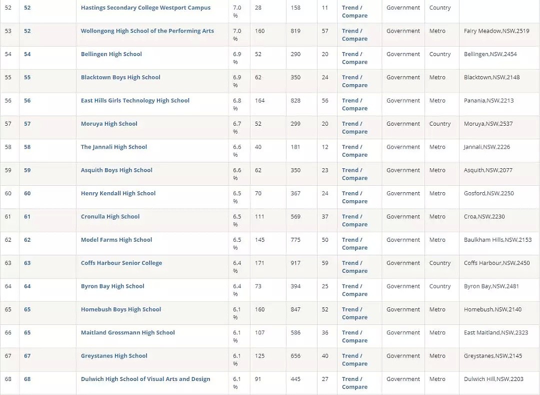 刚刚，2019年新州最全学校总排名曝光！公立，私立，精英学校完整榜单，看这个贴就够了 - 22