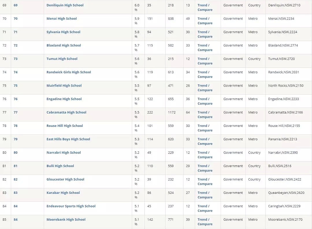 刚刚，2019年新州最全学校总排名曝光！公立，私立，精英学校完整榜单，看这个贴就够了 - 23