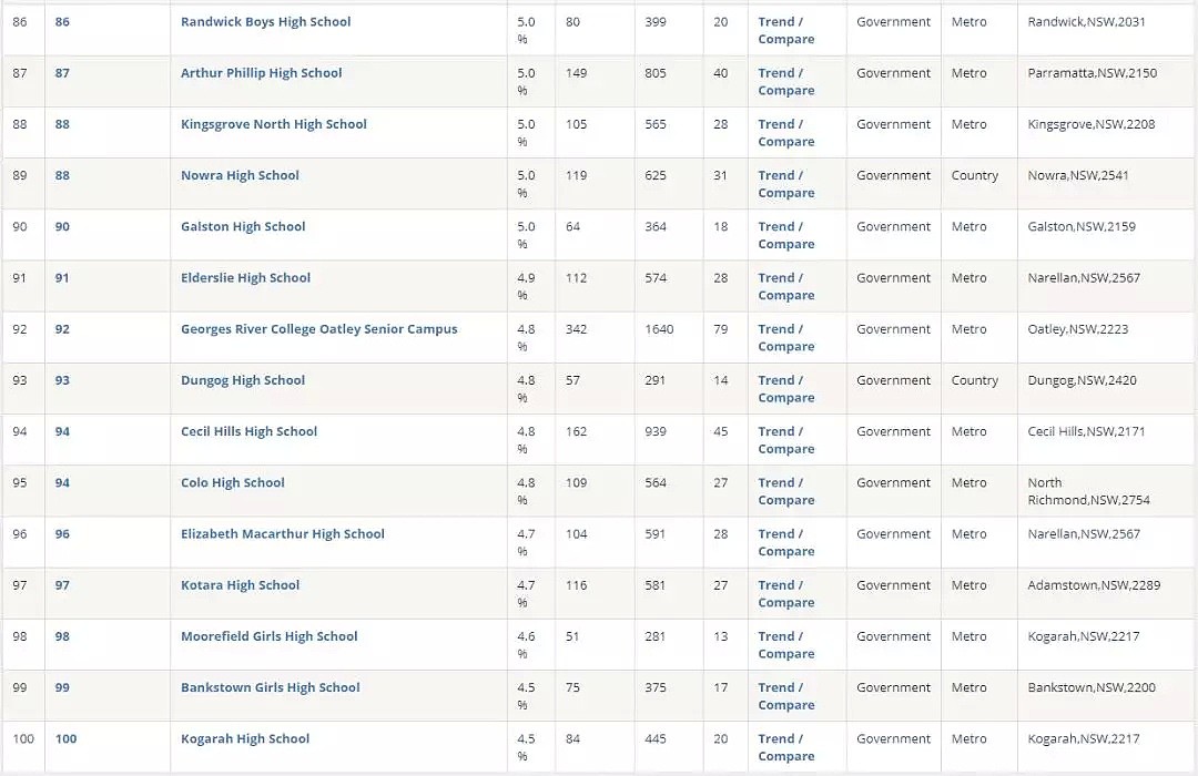 刚刚，2019年新州最全学校总排名曝光！公立，私立，精英学校完整榜单，看这个贴就够了 - 24
