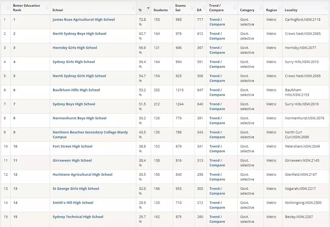 刚刚，2019年新州最全学校总排名曝光！公立，私立，精英学校完整榜单，看这个贴就够了 - 26